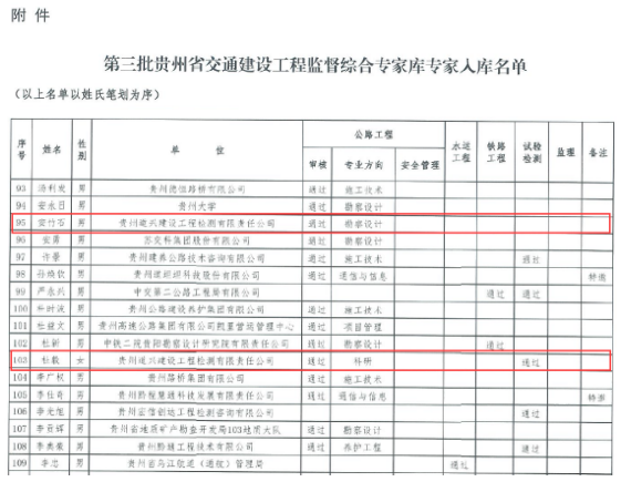 祝賀我公司四名同事進入貴州省交通建設工程監督綜合專家庫